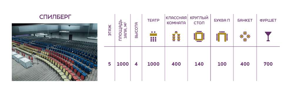 Слайдер рассадок, Спилберг RU 1
